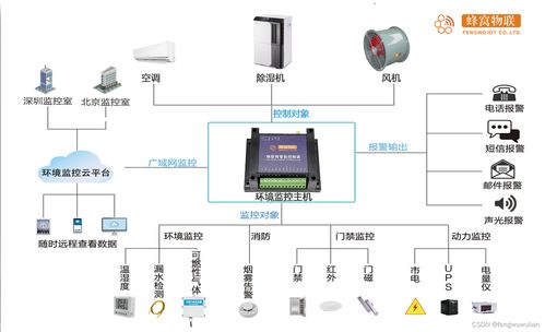 4g遠程溫濕度傳感器在醫院中的應用 福建蜂窩物聯網科技
