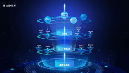 區塊鏈+能源 數秦科技兩周年產品系列探析——網絡科技篇