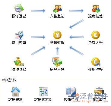 洞悉酒店運營 如何選擇最適合的酒店管理系統與專業服務